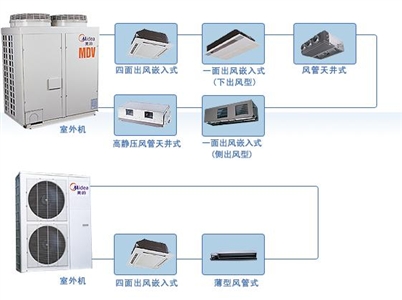 關(guān)于當(dāng)前暖通空調(diào)安裝技術(shù)中的難點(diǎn)分析